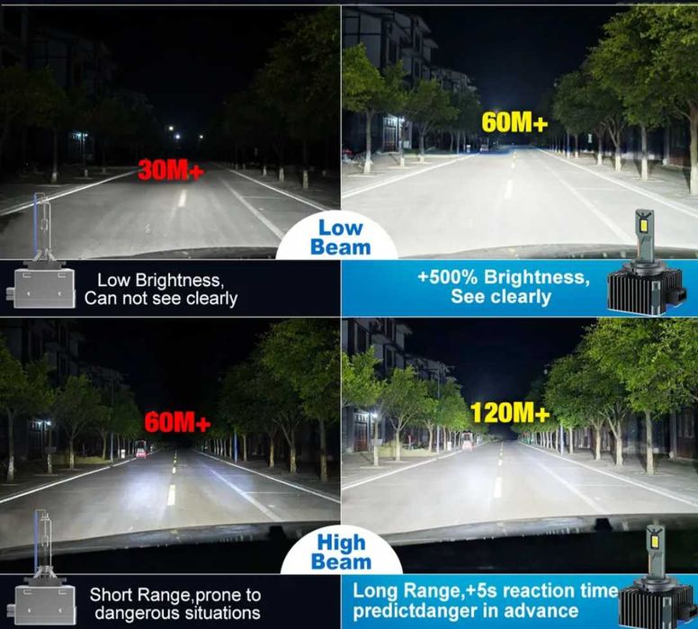 Лед крушки за оригинална ксенонова система D1S D3S D4S ксенон LED