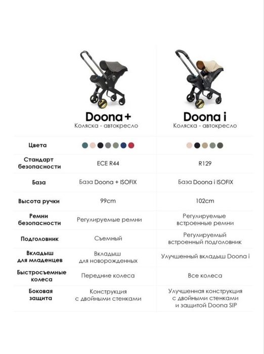 Коляска автокресло doona i