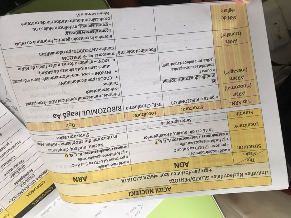 Materiale Admitere UMFST oferta promotionala