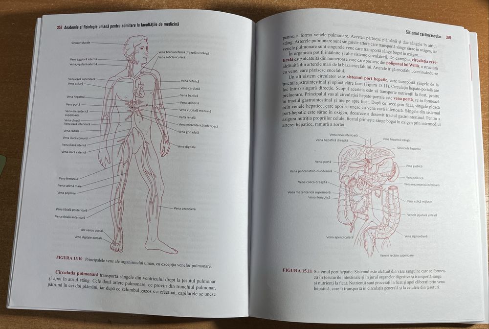 Vând Manual Barron’s