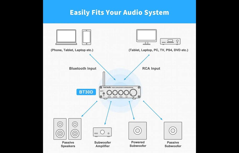 Boxe cu 3 căi, cu 3 difuzoare, pentru o claritate îmbunătăţită .