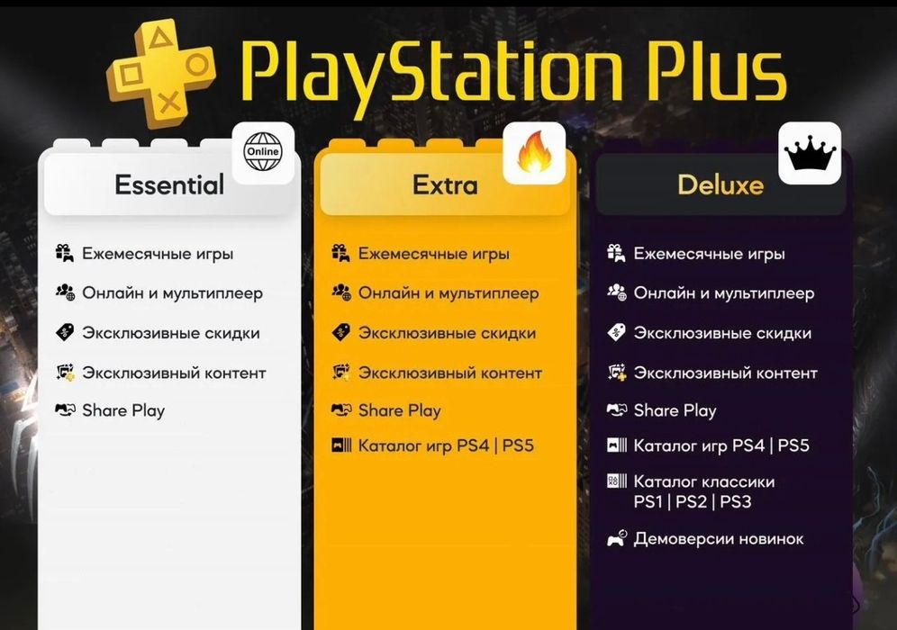 PlayStation Plus - подписки для игровых консолей