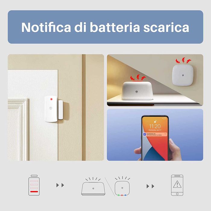 Chuango Smart Home,Senzori usi/ferestre/alarma WIFI,REDUS de la 435ron