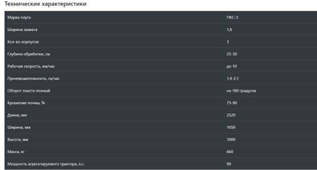 Плуг скоростной навесной ПКС-3