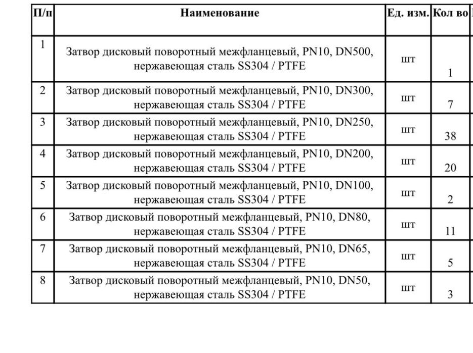 Затворы досковый