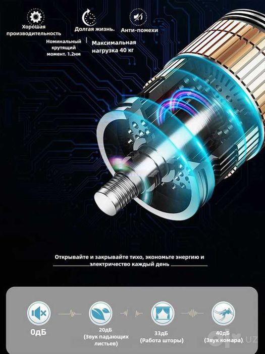 Умный мотор для жалюзи оптом и в розницу с карнизами