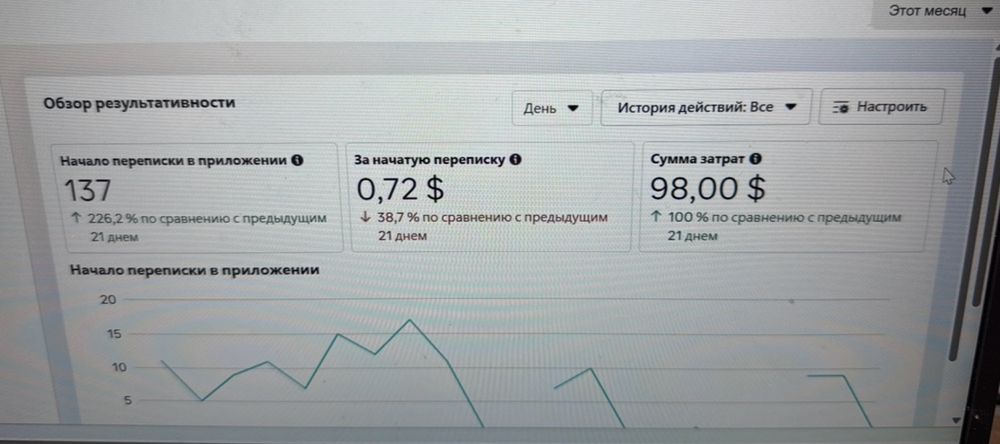 Таргетолог / мобилограф