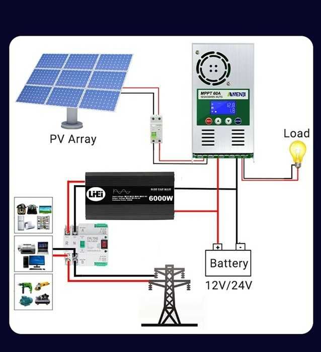 Controler solar Anenji 60A sisteme fotovoltaice 12V 24V 36V 48V