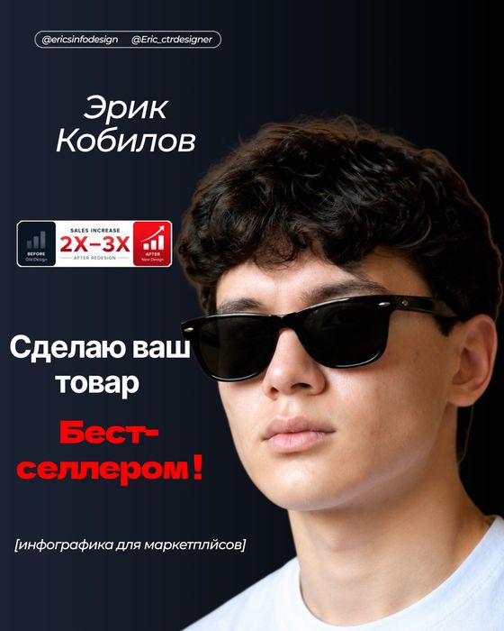 Infografika Uzum/Wb/Yandex/Ozon