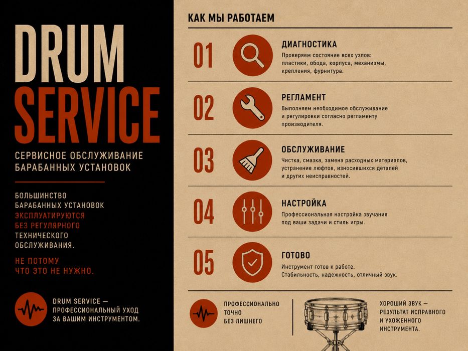DRUM SERVICE | Сервисное обслуживание барабанных установок