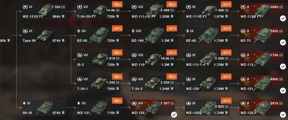 Продам аккаунт Wot Blitz