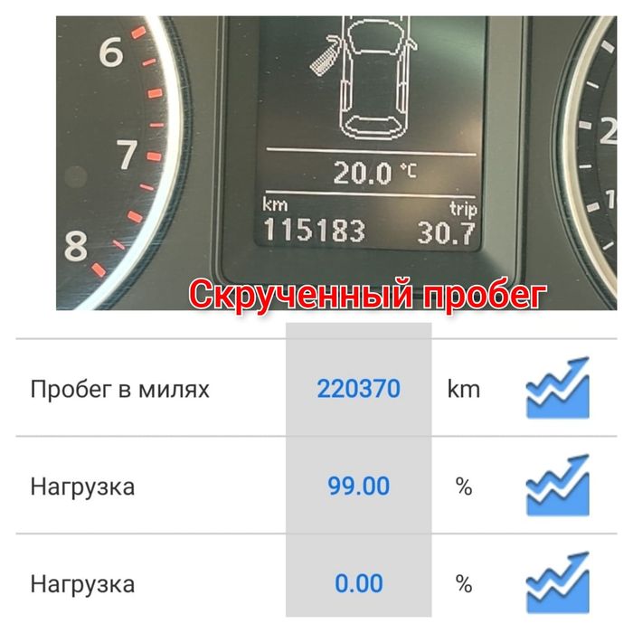 Честный Автоподбор, Автоэксперт, Проверка авто