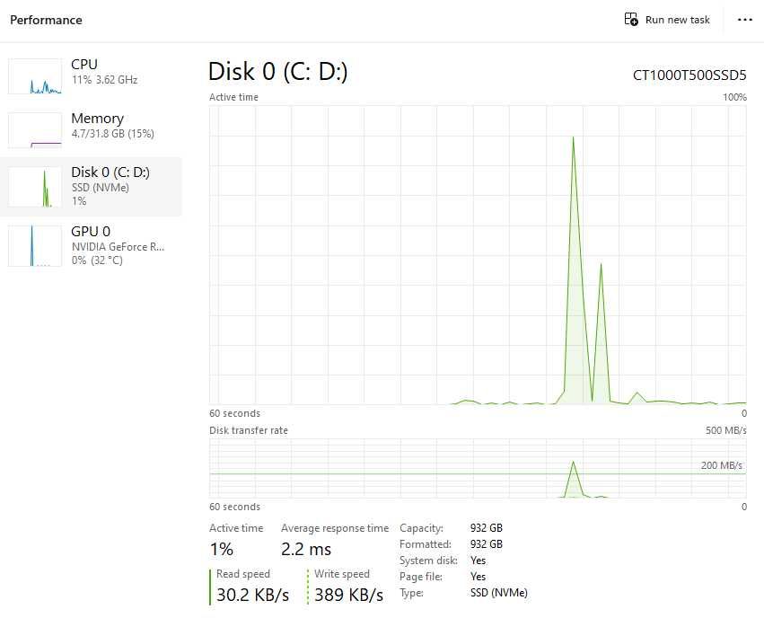Компютърна конфигурация | 14400f | 5070 12GB | 32GB RAM | 1TB NVMe