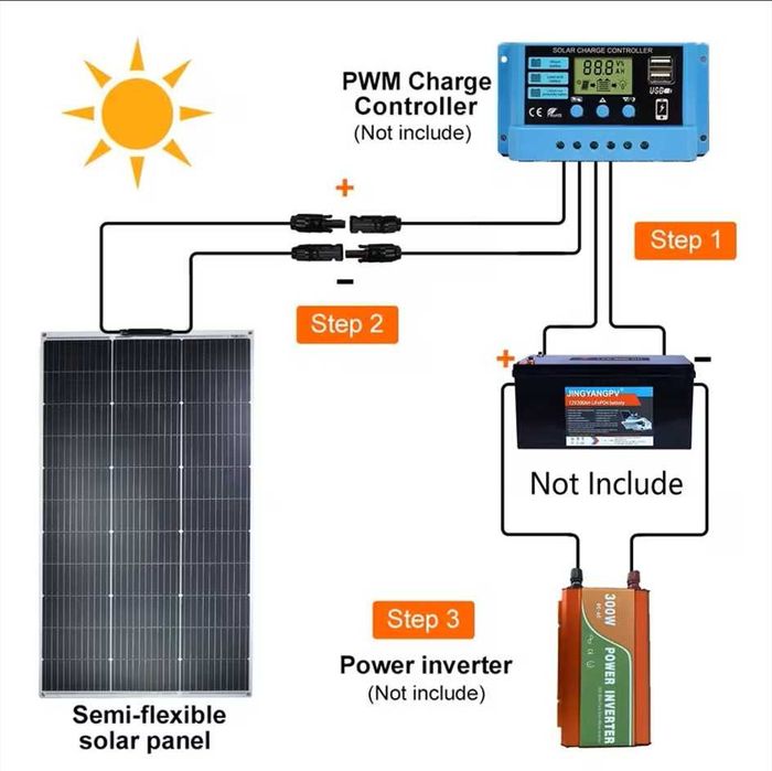 Panou Solar Fotovoltaic Flexibil 125W 12VCamping Rulota