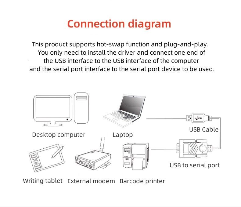 # USB COM Serial RS232 DTECH DT-5001A Переходник адаптер Original