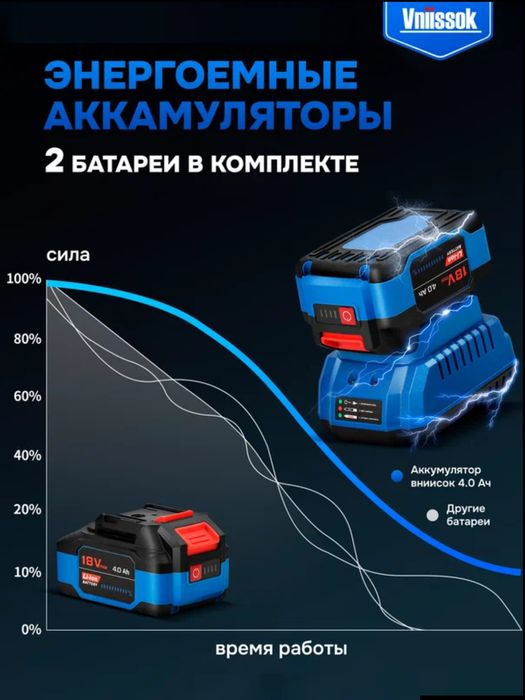 Гайковерт бесщеточный аккумуляторный ударный Vniissok (1000 Nm) V0047