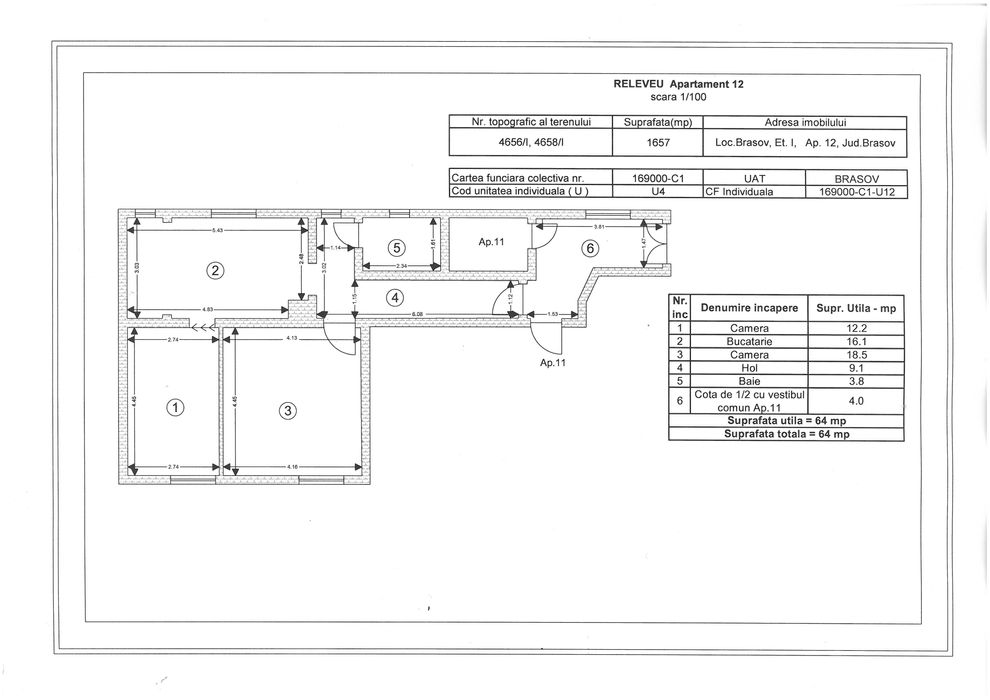 Releveu Judetul Brasov