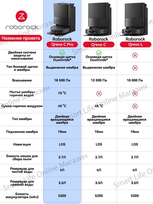 Робот-Пылесос Roborock Q revo C Pro (Русская Версия), Функция Влажной