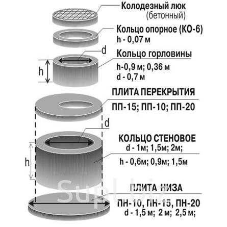 kalodes, beton kalodes, ЖБИ, dnisha, krishka, kanalizatsiya, septik