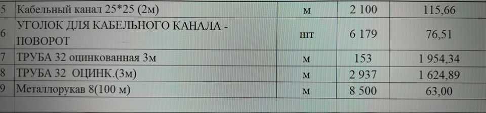 Труба оцинкованная 32