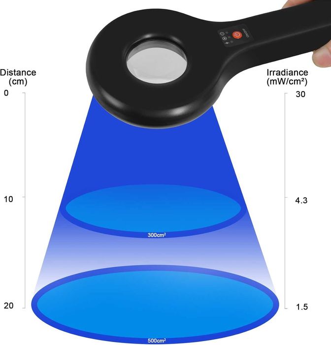 Lampă UV portabilă MAINENG M5130, LED 365nm UV