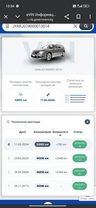 Продавам Yamaha fazer 6