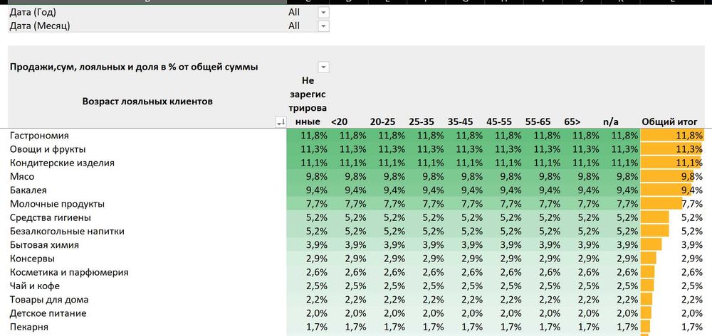 Обучение Excel до PRO-уровня