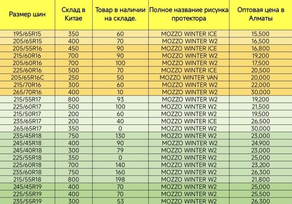 Автошины оптом со склада новые