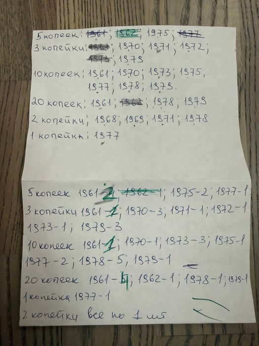 Советские копейки монеты