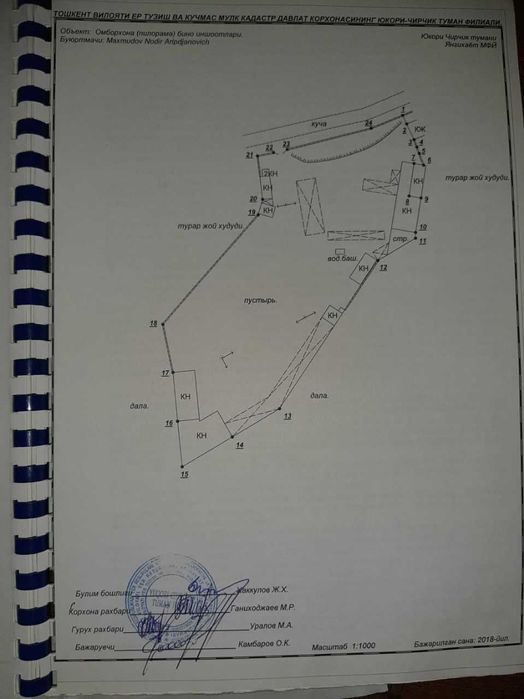 81 сотик ер сотилади