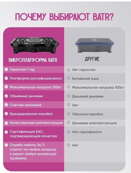 Вибро Платформа BATR