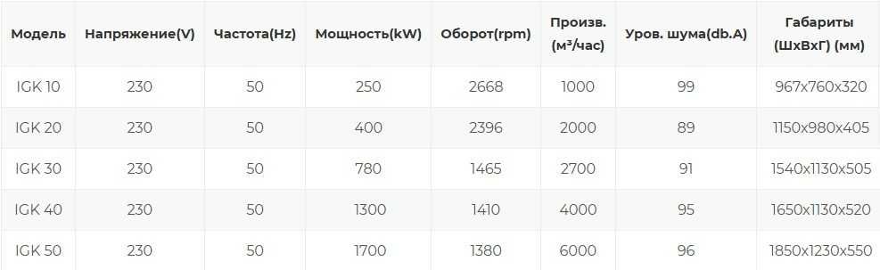рекуператор Устройство рекуперации тепла ventilyatsiya Ventstrore