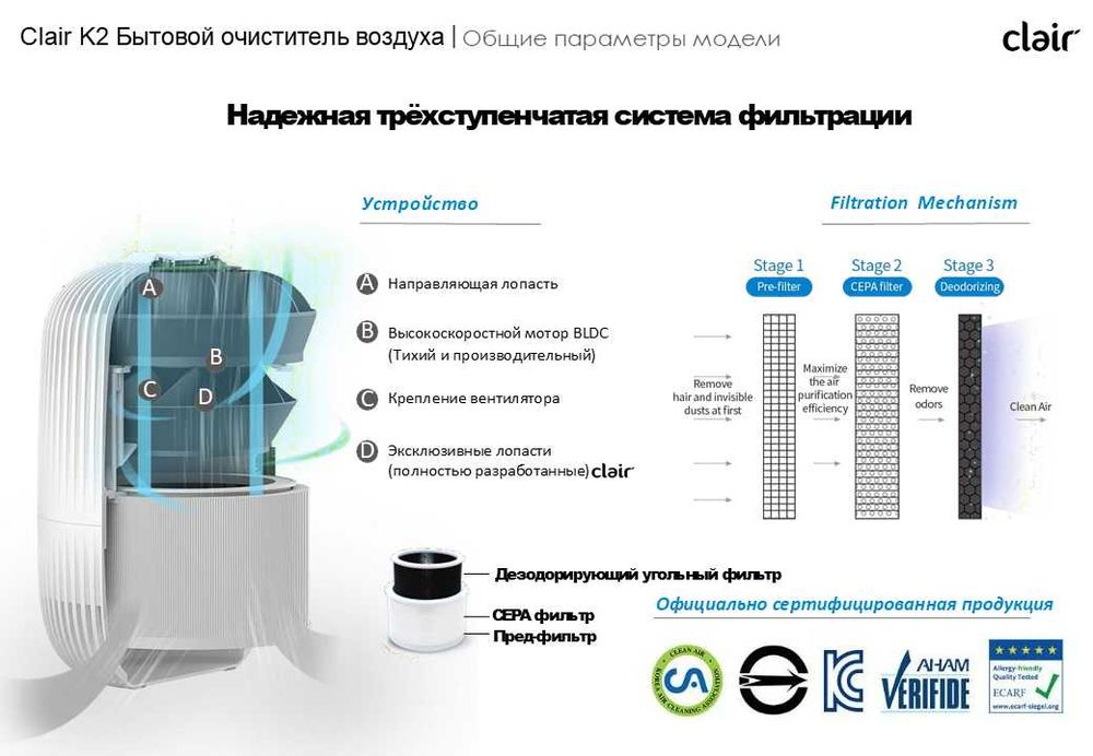 CLAIR K2 Стильный и эффективный очиститель воздуха из Кореи 30м2