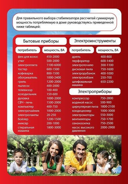 Стабилизаторы напряжения "Ресанта"