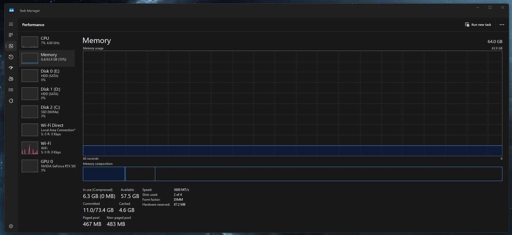 Kingston FURY 64GB (2x32GB) DDR4 3600MHz