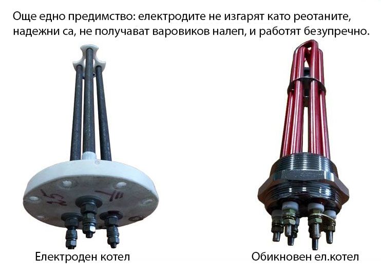 Галант електроден йонен електрически котел, модерния икономичен котел