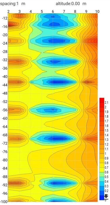Изследване с Георадар, Търсене на вода