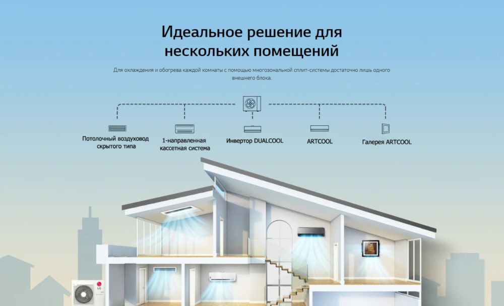 Мульти сплит система кондиционирования LG — это удобное и стильное реш
