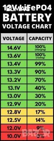 LiFePo4 Литиево-железен фосфат 109Ah 3,2V EVE