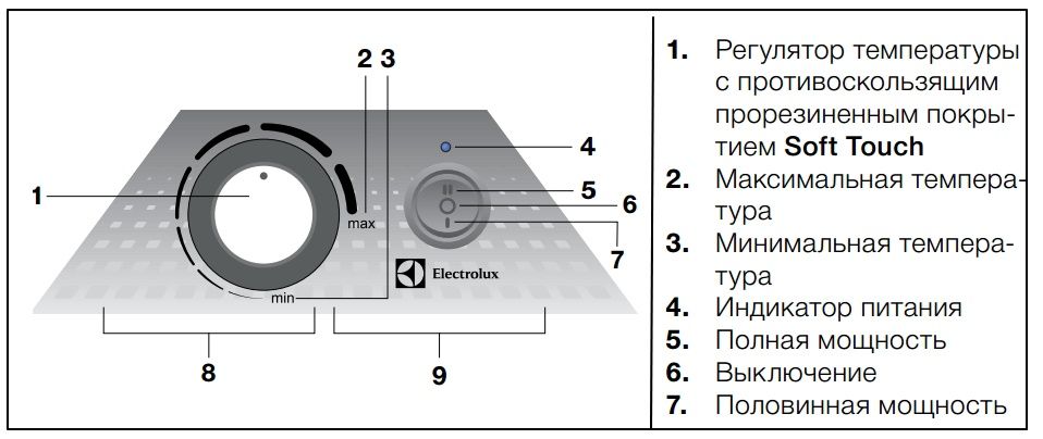 Обогреватель Electrolux New конвекторного типа Rapid (original)
