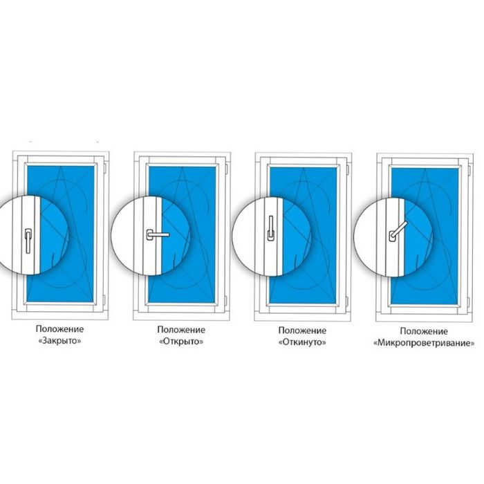 Ремонт окно, двер, алюмини