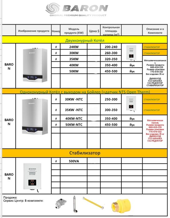 Двухконтурный и одноконтурный газовый котёл BARON