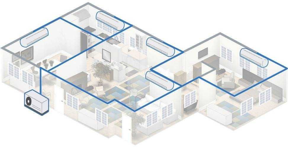 Внутренний блок мульти-сплит кассетный MDV BY MIDEA