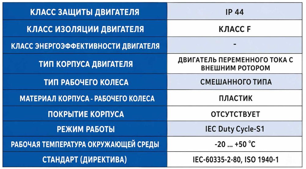 Круглый канальный вентилятор серии KMX, KALVENT, Made in Turkey