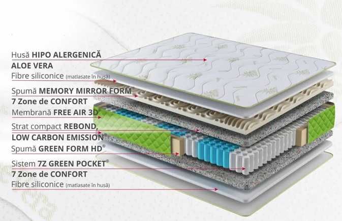 Vand saltea pat ortopedica 180x200cm arcuri,spuma poliuretanica,memory