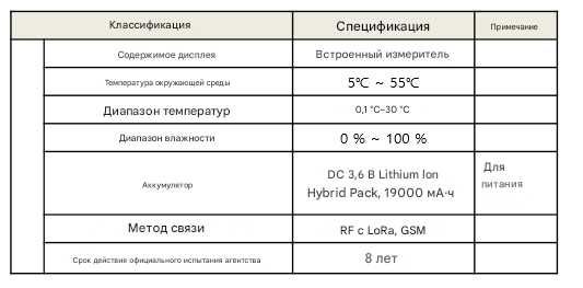 Ультразвуковой счетчик воды HITEC 20мм с модемом