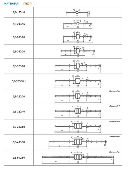 Гидроизоляция швов Шпонка АКВАСТОП ДВ-150/18 ДВ-240/20 ДВ-320/50