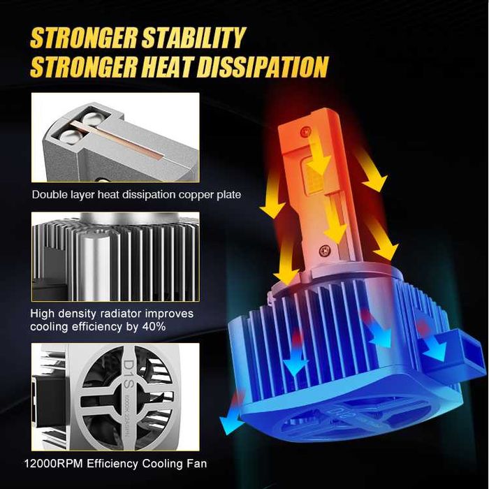 диодни лед LED крушки заместител оригинален ксенон xenon d1s d2s d3s