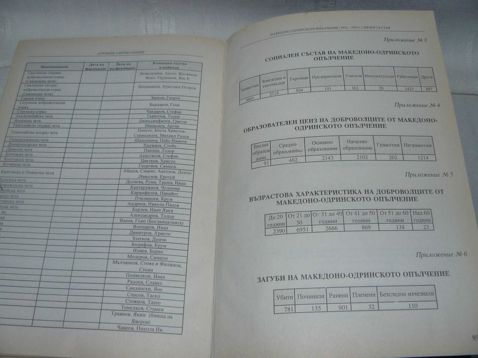 Исторически книги за България - първа половина на ХХ век