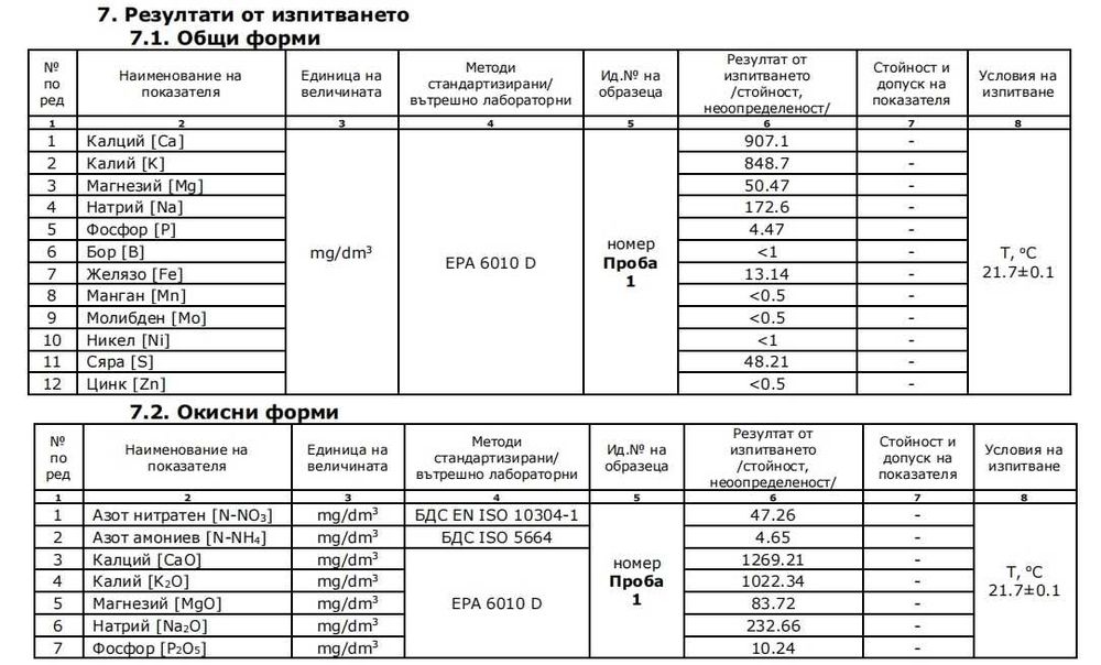Течна тор, почвен подобрител, пробиотик